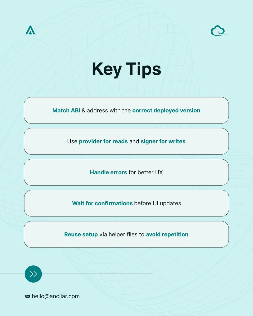 ancilartech's tweet image. Ethers.js Contract Instances 🔑
Your remote control for Ethereum smart contracts — precise, powerful, dev-friendly.
This Monday: tips & best practices. Next: a new topic.
#LearnWithAncilar #Ethersjs #Web3Dev #BlockchainDev