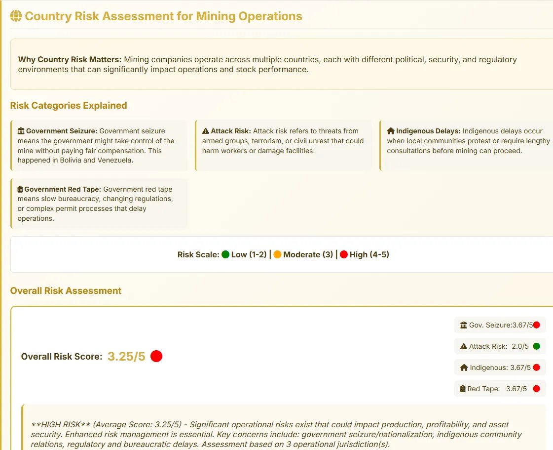 THE HIDDEN MINEFIELD: Why Country/Jurisdictional Risk Could Make or Break Your Mining Investment! open.substack.com/pub/metalsandm…