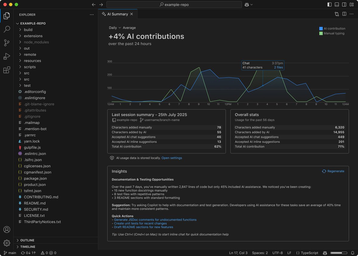 Burke Holland (@burkeholland) on Twitter photo You asked for more AI analytics in <a href="/code/">Visual Studio Code</a> - we’re on it.
Here’s a peek at some early designs.
What would you use these numbers for? What’s missing that would make them genuinely useful? You asked for more AI analytics in <a href="/code/">Visual Studio Code</a> - we’re on it.
Here’s a peek at some early designs.
What would you use these numbers for? What’s missing that would make them genuinely useful?