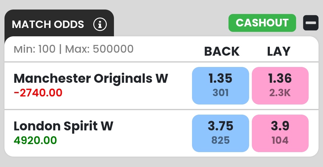 Last one Entry #TheHundred 
Looking for Quick Cashout .
