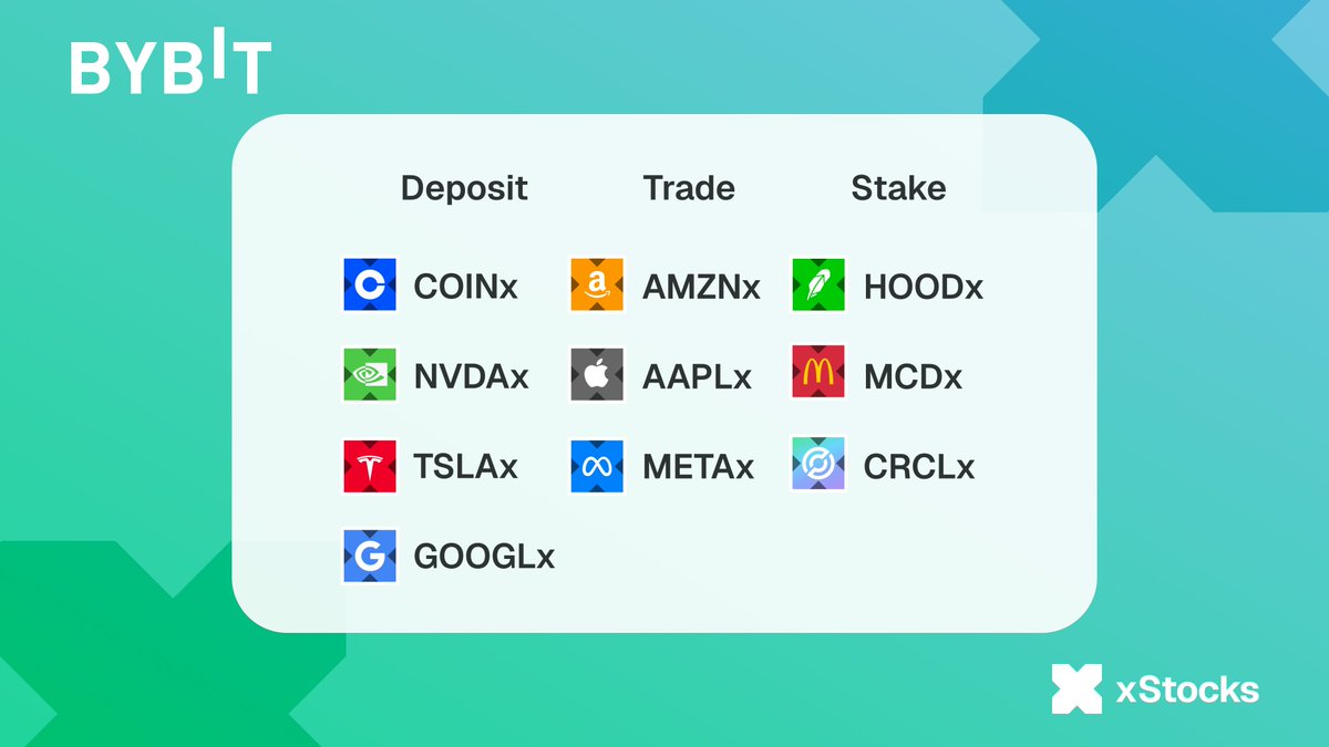Crypto is the land of opportunity Tokenized stocks are made to be usable,  and now you can earn from them too. Users on @Bybit_Official can deposit,  trade and stake xStocks to earn