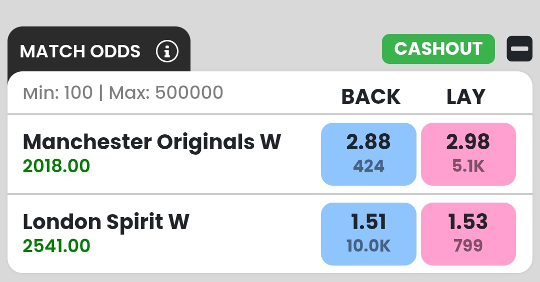 Book Set Done London 50P Fav✅

#TheHundred | #TSC | #CricketTwitter