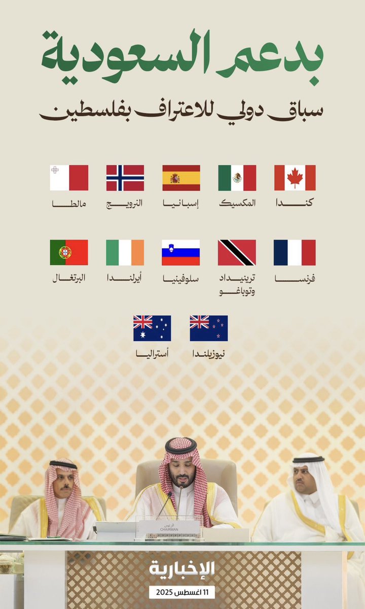 بفضل الله ثم بفضل جهود #ولي_العهد_الأمير_محمد_بن_سلمان 
على دول العالم للاعتراف بدولة #فلسطين 
حيث صرحت دولة أستراليا ودولة نيوزيلندا بانها ستعترف بدولة فلسطين في الجمعية العامة للأمم المتحدة القادمة
وهذا يعكس الجهود الدبلوماسية التي لها الدور الكبير في دعم القضية الفلسطينية