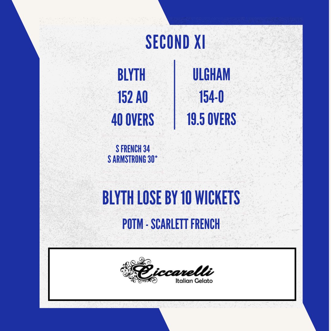 Blyth Cricket Club (@blythccofficial) on Twitter photo Saturdayβs results β¬οΈ
See Instagram/Facebook for extended reports.
#howayblyth Saturdayβs results β¬οΈ
See Instagram/Facebook for extended reports.
#howayblyth