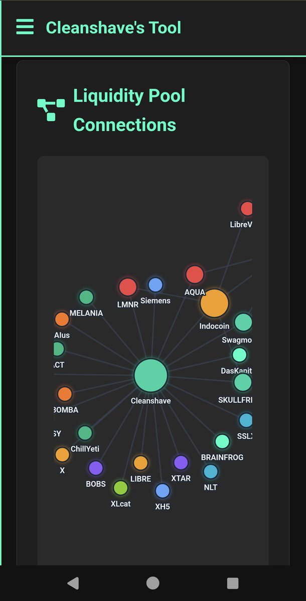 Wallet Holdings 2.0 are live on Cleanshave's Tool!

✨ Interactive LP network visualization
📊 Smart stats dashboard
🎨 Asset logos throughout
 cleanshave.org/tool/wallet-se…

See how your #Stellar liquidity portfolio actually connects!

#DeFi #LiquidityPools #Stellar #XLM #Lobstr