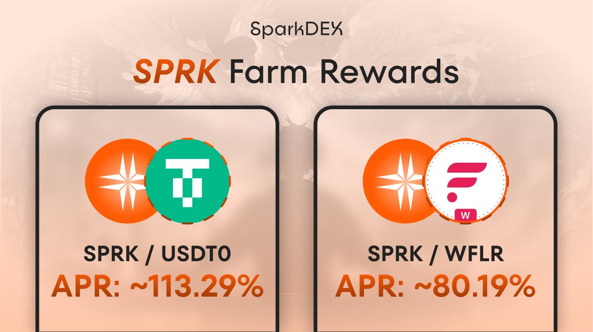 SparkDexAI's tweet image. Did someone say rewards? 

Earn up to 113% APR by LPing in $SPRK pools on @FlareNetworks.

Liquidity and adoption are growing on SparkDEX.

It&apos;s still early, fam.