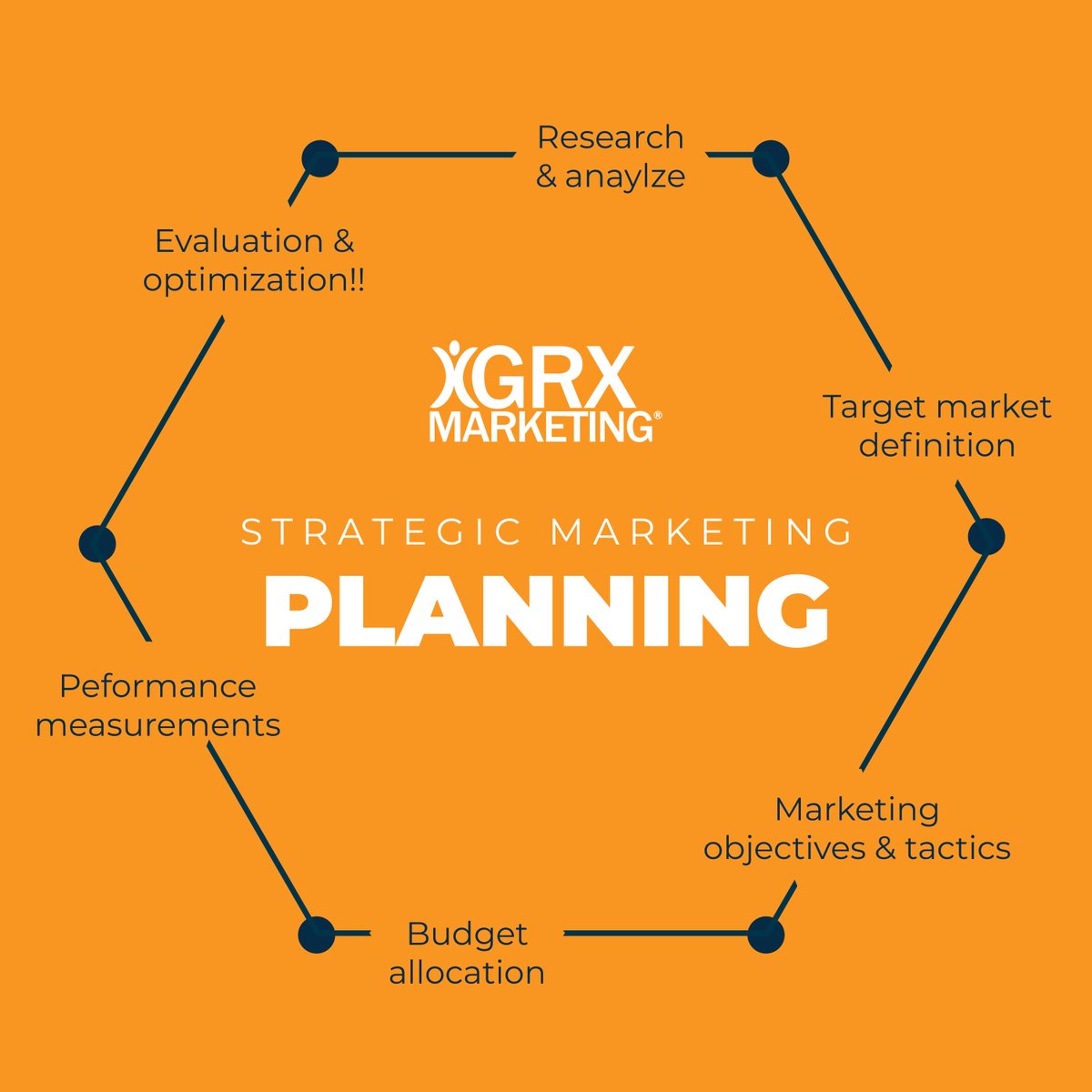 Your goals, our game plan. 🗺️💪 Strategic marketing built around your pharmacy—because real impact starts with a targeted strategy.

#StrategicGrowth #MarketingPartners