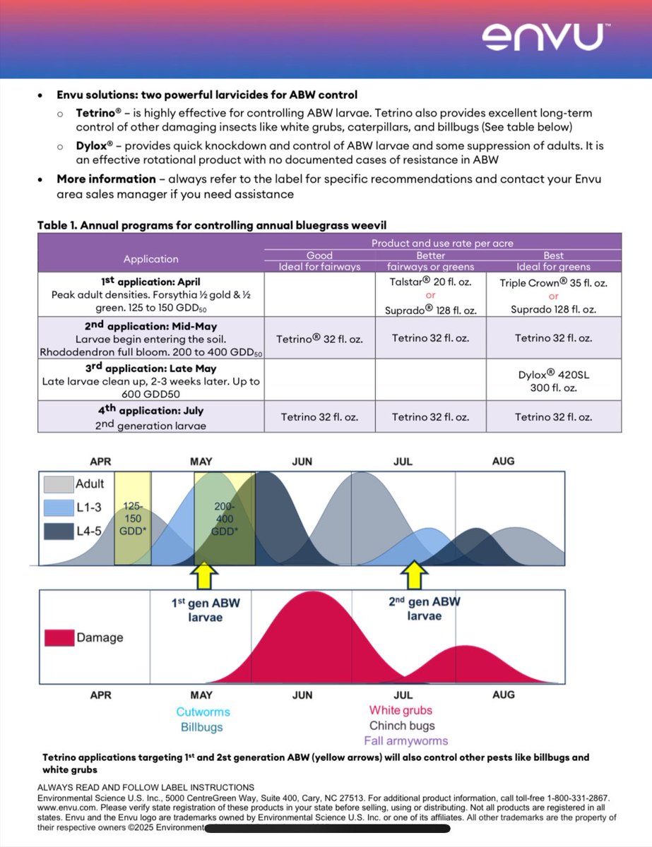 2nd generation ABW larvae are causing serious damage right now after drought conditions in Chicagoland area.  Check out this Fast Fact put together by our Green Solutions Team!