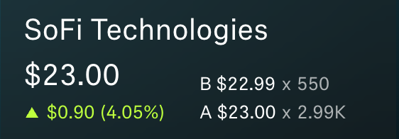 OptionsBrit's tweet photo. $SOFI being an absolute beast today! So glad i got in this early enough to ride the wave! ๐ #OptionsTrading #ukoptionstrading #uktrading #ukfinance #ukstockmarket #Sofi https://t.co/JTUz8rA3Oh