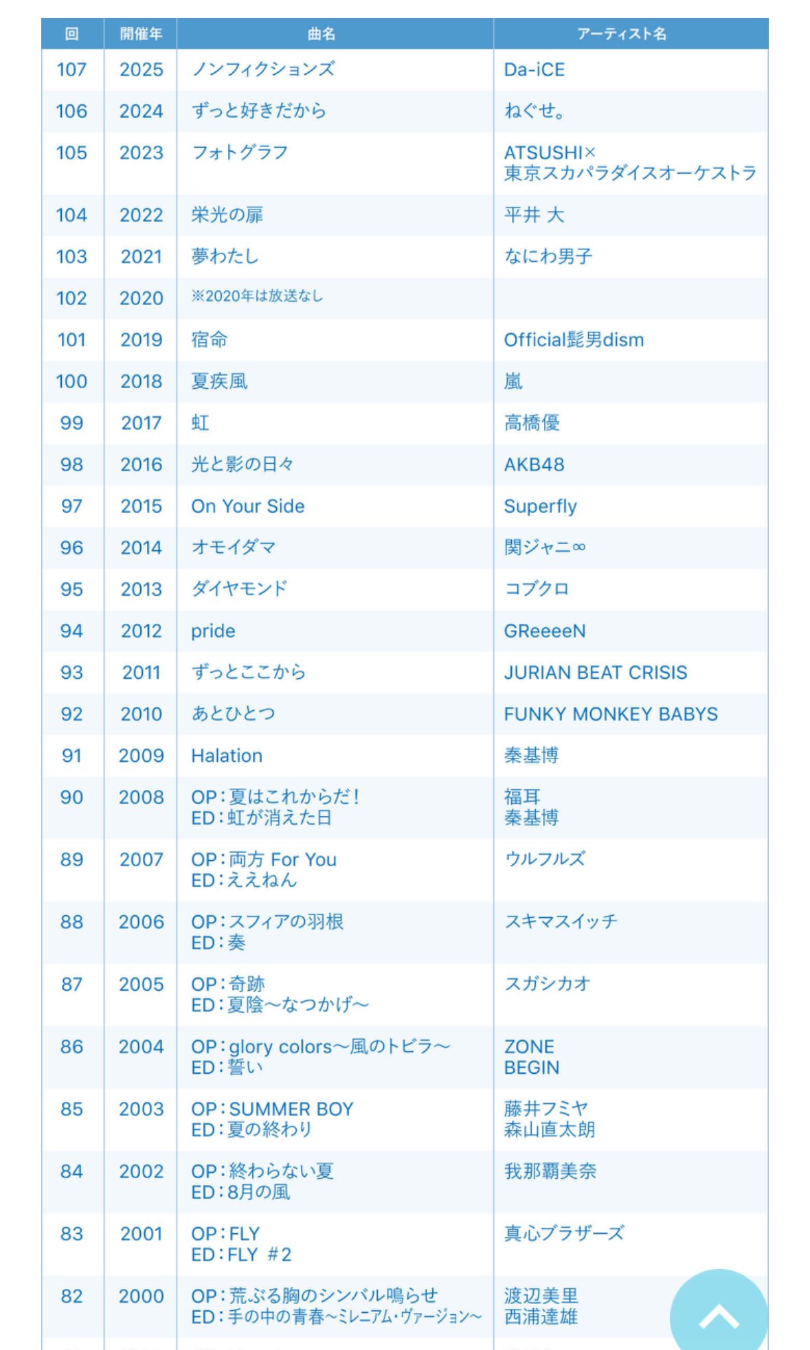 日本列島 花ごよみ DVD6枚セット KEEP KEEP株式会社／