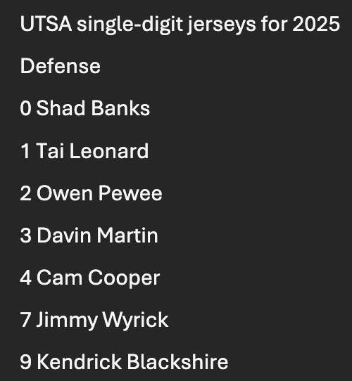 UTSA on Monday announced the group of players who will be wearing single-digit jerseys for the 2025 season, as decided by a team vote over the weekend. QB Owen McCown, LB Owen Pewee, RB Robert Henry, WR Devin McCuin and OL Cory Godinet earn the honor for a second straight year.