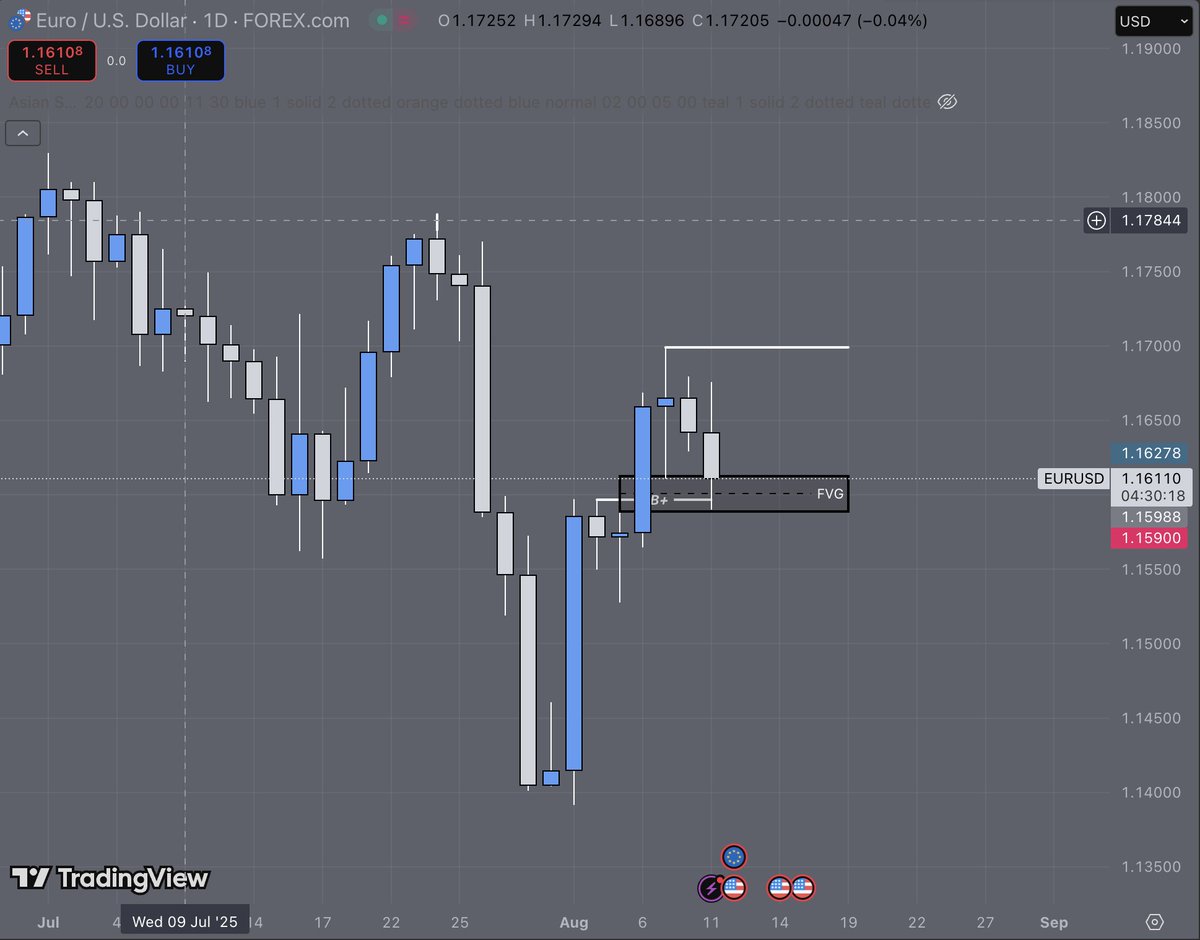 Shadow100F's tweet photo. expecting nice bullish price action tomorrow after CPI off of the daily bullish  FVG overlapping with a daily bullish OB on $EU
@arjoio https://t.co/OUzjPNrDOx