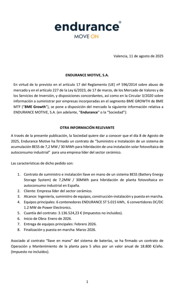 EnduranceMotive's tweet photo. NUEVO CONTRATO

Hibridación instalación #solar #fotovoltaica #autoconsumo #industrial
 
6🔋CONTENEDORES ST 5.015 kWh
💶 3.136.524,23 € (+ impuestos)
🛠️💶 Mantenimiento 5 años (18.800€/año + impuestos)
🇪🇦 Líder sector cerámico 
📅Enero-Marzo 2026

#EnergyStorage #EnduranceMotive https://t.co/PN5o9GqhCt