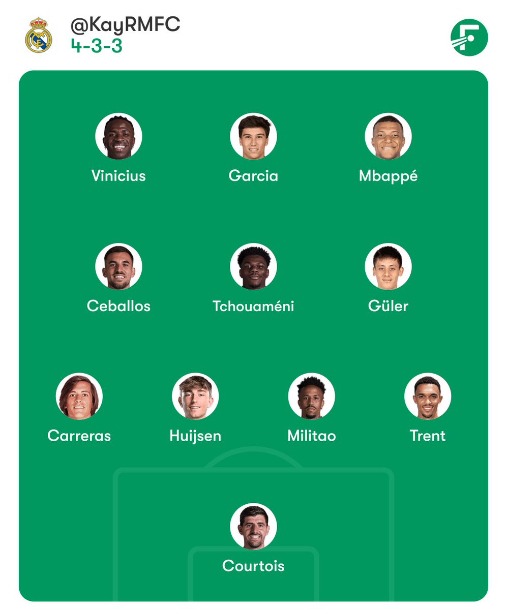 KayRMFC's tweet photo. Predicted Real Madrid lineup vs WSG Tirol https://t.co/IYKgeA6T11