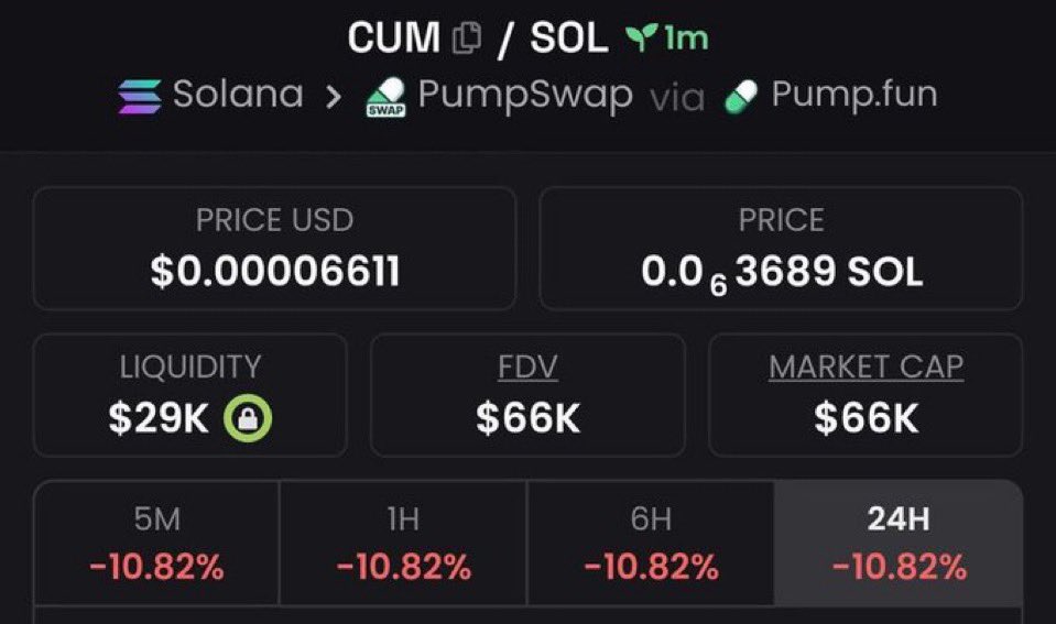 gabycoin_1's tweet photo. Highlight $CUM at an $66k market cap in my TG
Work smart not hard
Dm to join my tg
#Chain #Solana #solana #cryptomarket #memecoin $BOSS $BUCK $DIB $SWIF #LittleBuck #DOGECAT $BTH $CYAH $AIDA $BAIR $mop #BARKcoin $NYAN #bossless $MIM $boss $YUMI $KPOP $PEPE $Ani $BAIR $SWIF $RM https://t.co/9lUG1pcVIE