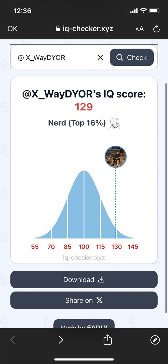 My iq score lol iq-checker.xyz/X_WayDYOR

Look like im top 16% in IQ lvl