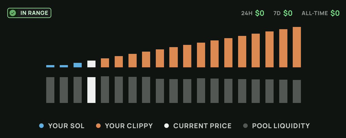Dear DLMM Bid-Ask maxis, learn how to ping pong

Warm regards,
Your future self ❤️