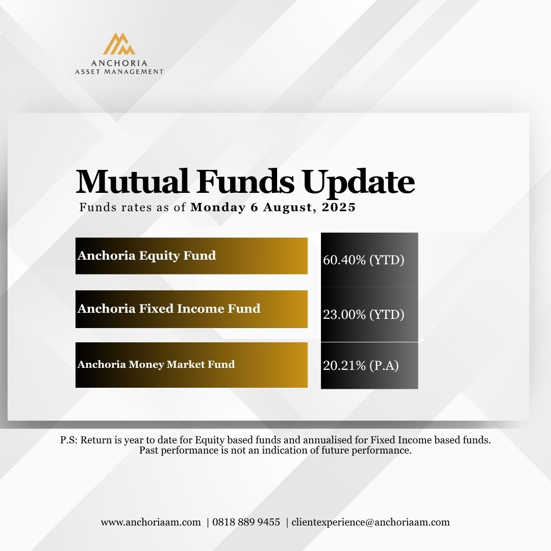 Bryan Okomowho (@bryanbryanise) on Twitter photo See our <a href="/AnchoriaAM/">Anchoria Asset Management</a> Mutual Funds
Anchoria Equity Fund- 60.40% (YTD)
Anchoria Fixed Income Fund- 23.00% (YTD)
Anchoria Money Market Fund 20.21% (P.A)
If you invest your Naira in any of our Mutual funds the see your returns at date.  DM or call me on +234908 7482180 to be onboard See our <a href="/AnchoriaAM/">Anchoria Asset Management</a> Mutual Funds
Anchoria Equity Fund- 60.40% (YTD)
Anchoria Fixed Income Fund- 23.00% (YTD)
Anchoria Money Market Fund 20.21% (P.A)
If you invest your Naira in any of our Mutual funds the see your returns at date.  DM or call me on +234908 7482180 to be onboard