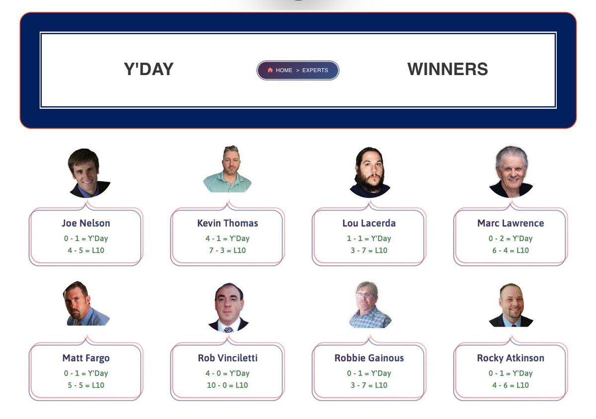 PlaybookFB's tweet photo. Congratulations Rob [ Golden Contender ]
C'Mon Down ... you are the next 10-0 Contestant !!

10-0 ... Rob is on a 13-0 
➡️ [ Bakers Dozen ] L13 Fun Run

He Joins the List with Kevin Thomas - Magic Mike - PBXperts Consensus for 2025

https://t.co/V5FkvONLos

Every Edge Imaginable https://t.co/ZJ2oJxWGQo