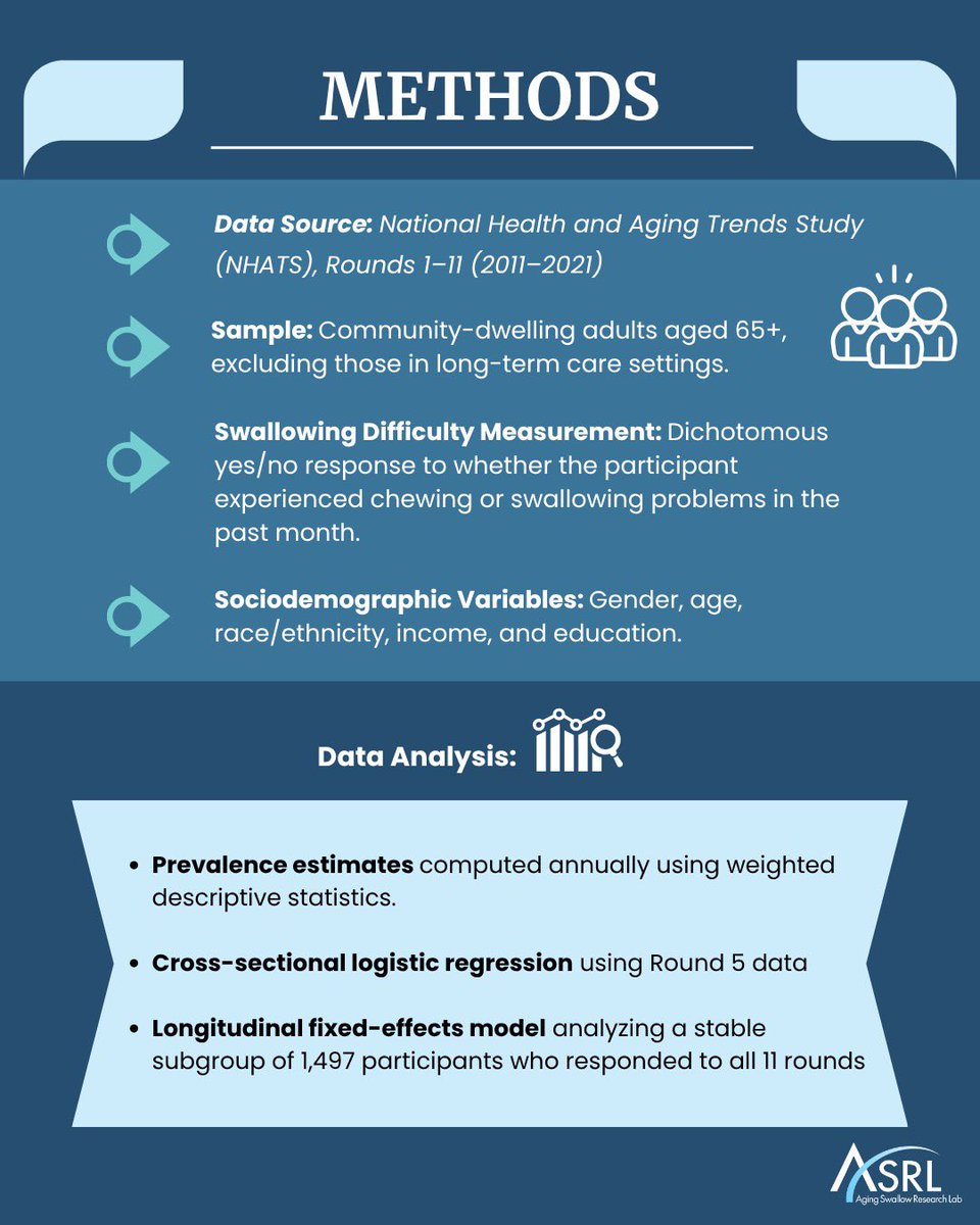 Aging Swallow Research Lab tweet media