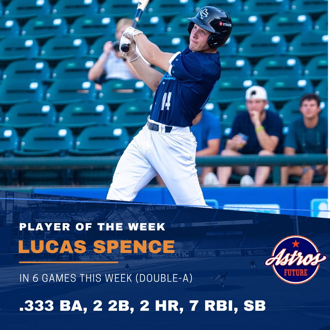 Lucas Spence is the Astros Future player of the week. The outfielder hit .333 with 2 doubles, 2 home runs and a stolen base over six games for the Hooks. #Astros #BuiltForThis