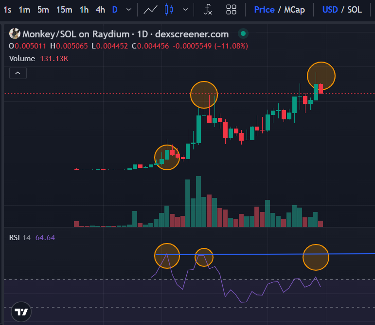 Zoom out! We are so early.