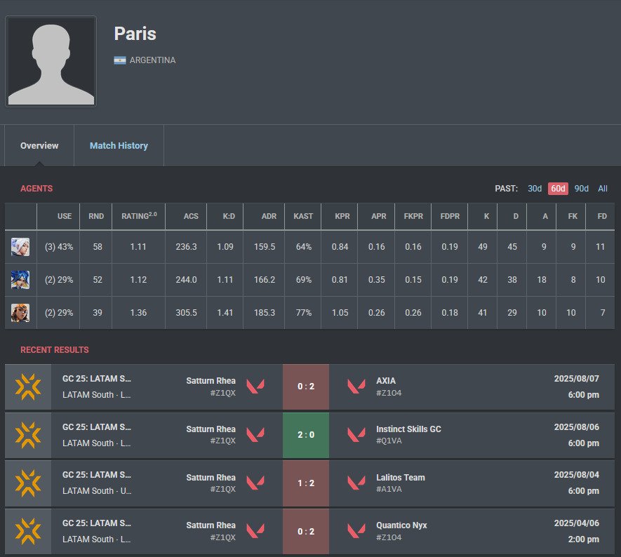 Después de un largo trabajo en <a href="/satturnesports/">Satturn Esports</a> me encuentro F/A para futuras competencias, me desempeño como Duelista pero estoy dispuesta a jugar cualquier rol, vengo de la mano de <a href="/BigMacBigCheese/">F/A BigMac</a> para seguir trabajando juntas.
Rts y ❤️ se agradecería mucho 
Dm abierto 💌
