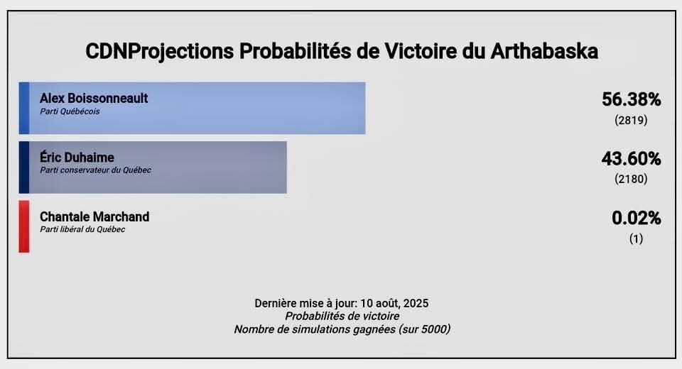 Alexis Joseph Néron tweet media