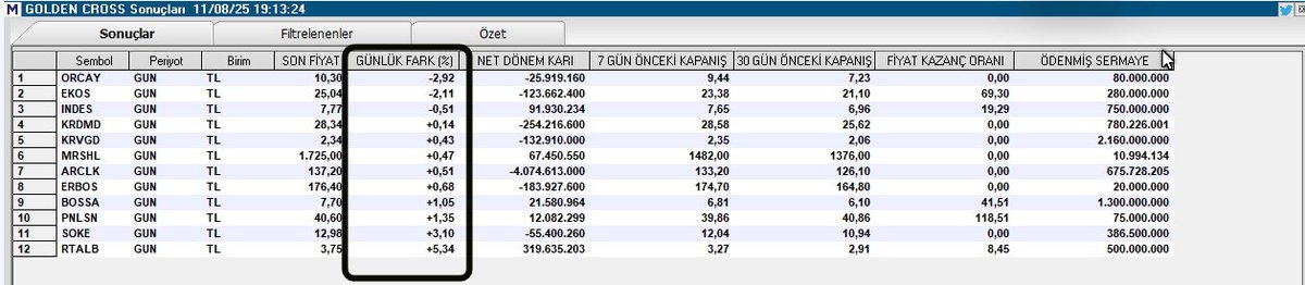 hiakkaya's tweet photo. Tarama Listesi./Goldencross
#orcay #ekos #indes #krdmd #krvgd #mrshl #arclk #ebros #pnlsn #soke #rtalb
Not; Taramada çıkan hisseleri en az prim yapandan en çok pirim yapana doğru sıralı olarak çerçeve içine aldım.. Taramaya girmiş ama daha az primli olanlardan hisse seçimi yaparak takip edebilirsiniz. #borsa #bist100