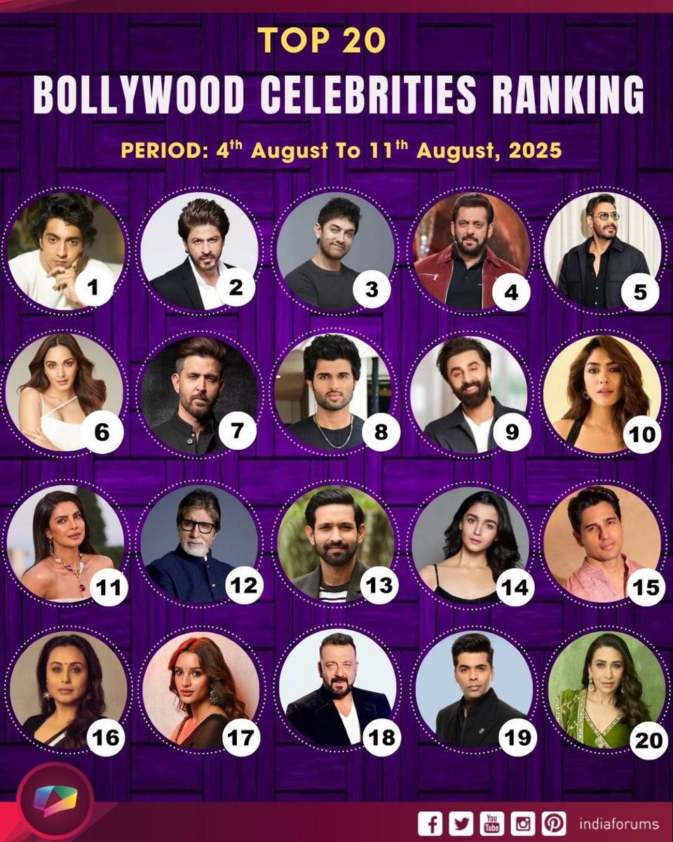 All Kerala VijayDeverakonda FC tweet media