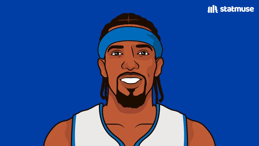 statmuse's tweet photo. 2004 Pistons in the playoffs:

Rip — 22/5/1s
Chauncey — 16/6a/1s
Rasheed — 13/8/2b
Ben — 10/14/2s/2b
Prince — 10/6/1s/1b

Champs. https://t.co/kIBzfeVhD6