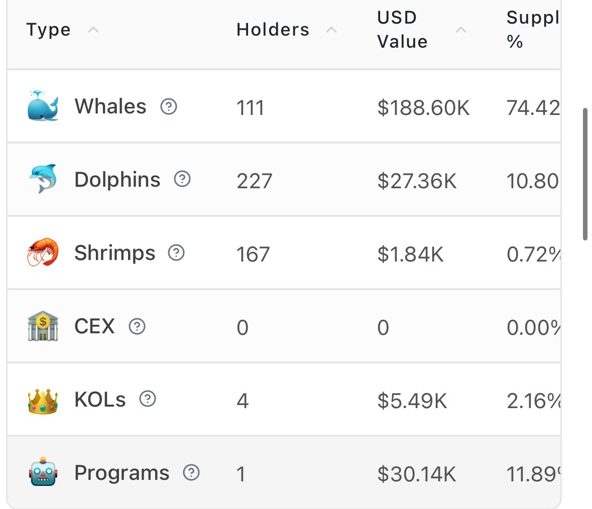 n1neshards's tweet photo. why is #TEAMPUMP pumping and who's behind it?

i just analyzed the top holders and figured out who's responsible – and now i know what's coming next

pump or dump? full breadth in tg channel (link in bio)

AYdYfG4zSSTKN6dHqaB7fXXZWwh8QwHzejTtaLi3pump https://t.co/0D7Apy9gIU