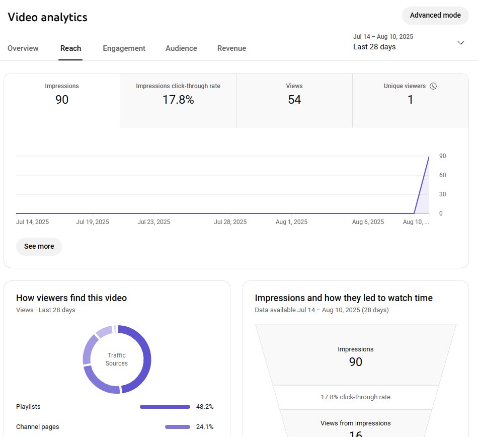 UnityCodeMonkey's tweet image. Some people found my free Lua Lander course before I published it through the Playlist lol
17% clickthrough rate! If it kept that number after release it would get 100 Million views!
Now it is published! youtube.com/watch?v=nGKd4y… I hope you learn a lot!