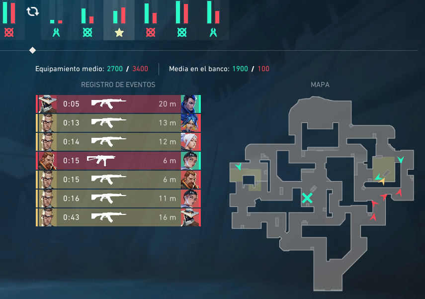 No poder clipear esta ronda me ha dolido mucho 😢
Full one taps clean