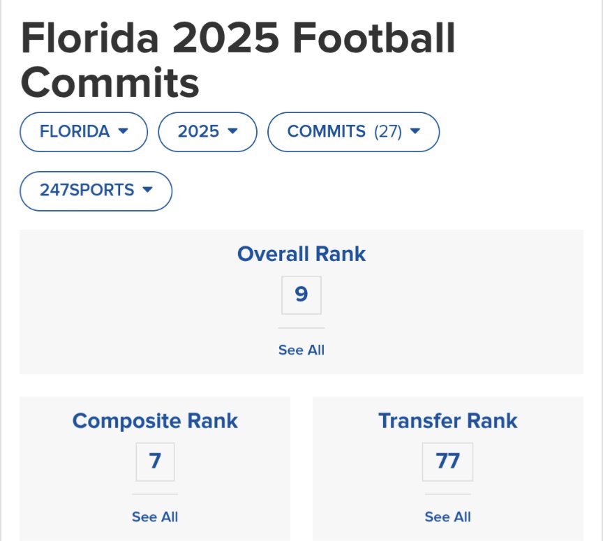 steve_blurrier's tweet photo. @UNLVRebelGrl @totheswamp @crazyunclelou I'm trying to figure out the benefit of talking about a conference recruiting rank when you don't share a conference with UF. If only there were some objective way to compare recruiting besides conference rank..... https://t.co/PuSozX6LEw