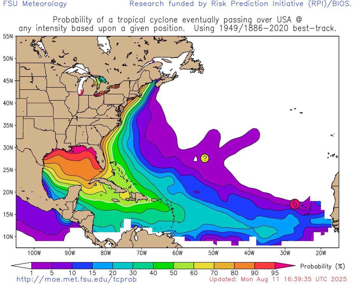 Putting aside the current atmospheric steering… What are the chances a storm like #erin hits the US starting from its current position (red TS symbol on bottom right) on the north side of the Cape Verde Islands? 
Answer: Low (purple) less than 10%, based on historical