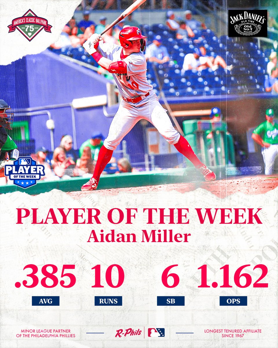 Reading Fightin Phils (@readingfightins) on Twitter photo Aidan Miller is your Eastern League Player of the Week!
<a href="/PhilsPlayerDev/">Phillies Player Development</a> | <a href="/JackDaniels_US/">Jack Daniel's</a> Aidan Miller is your Eastern League Player of the Week!
<a href="/PhilsPlayerDev/">Phillies Player Development</a> | <a href="/JackDaniels_US/">Jack Daniel's</a>
