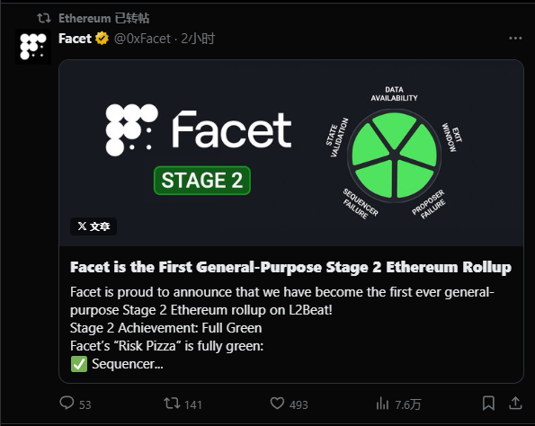 btcdatou's tweet photo. -  -  -
$eths 社区还在坚守的兄弟们，评论区安慰我一下

妈的，跌到0.1U以下依然没有放弃，一直在力挺，当初只是一个简单的swap，但将主网交易时的gas费降低10倍

后面又扩展成了二层

再后来被 #以太坊 基金会投资

到现在成为唯一一个达到stage 2标准的L2，被以太坊官推转发，谁懂~

#eth #Layer2 https://t.co/gfFI6NhqCe