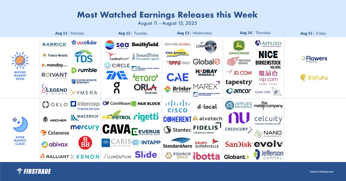 Weekly financial highlights: who's reported? #Earnings #Firstrade #Earning