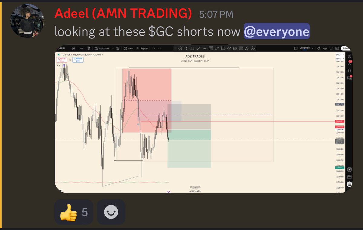 Adz Trades (@AdzTrades1) / Posts / X