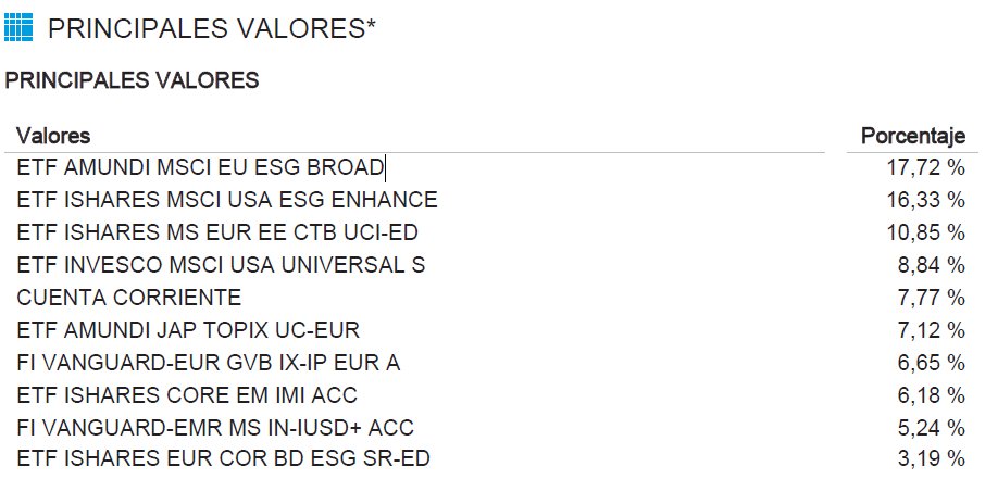 Un amigo me ha preguntado mi opinión sobre un fondo de un gran banco Español.

Cobran un 1,70% de comisiones y el fondo va cargado de ETFs.

La incultura financiera que hay en España da miedo.