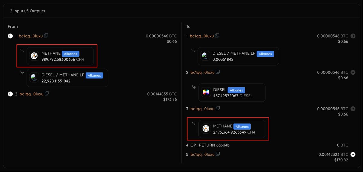 Moffat | Alkanes METHANE 💥 tweet media