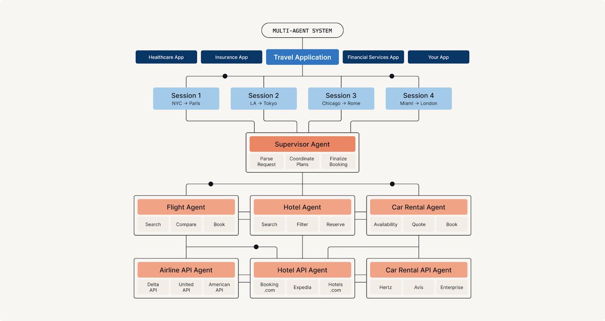 Building effective AI agents means rethinking reliability. 

As agent behaviors scale and operate probabilistically, it's no longer enough to rely on pre-launch QA. The real work begins with observability - ensuring transparency, debugging capabilities, and trust in real-world