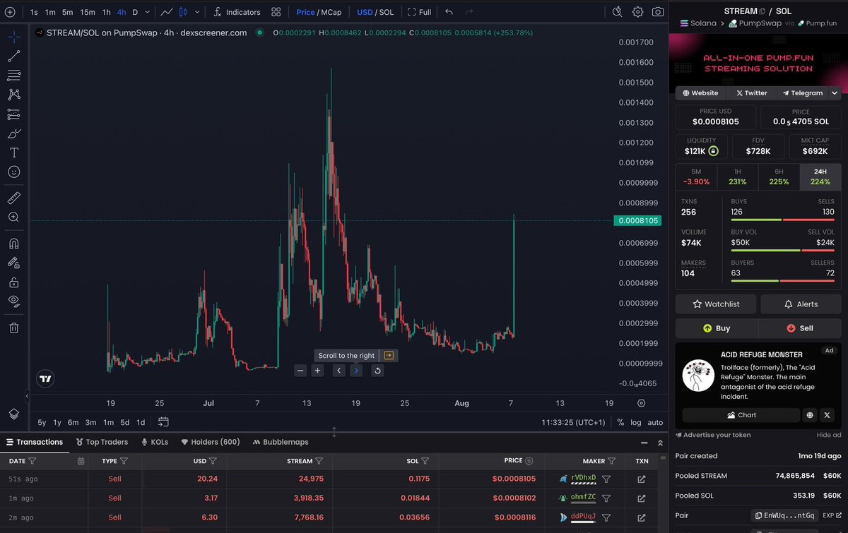 <a href="/pumpdotfun/">pump.fun</a> $STREAM 

pump.fun/coin/2EYvskXTn…

<a href="/streamdotfun/">streamdotfun</a>