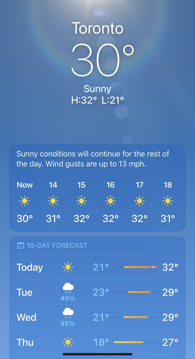 Omo, this place is hot.