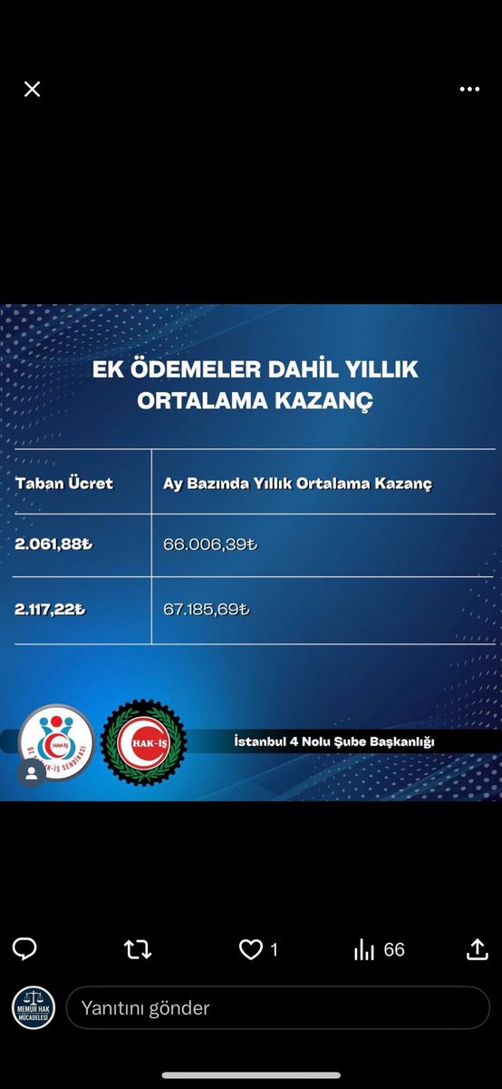 İşçinin 2025 yılı ortalama maaşı 67.000 TL
Memurun 43.500 TL

mantıklı bir açıklama istiyoruz.

#MemurMaaştaFarkYedi