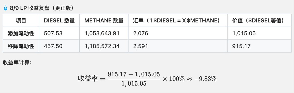 Moffat | Alkanes METHANE 💥 tweet media
