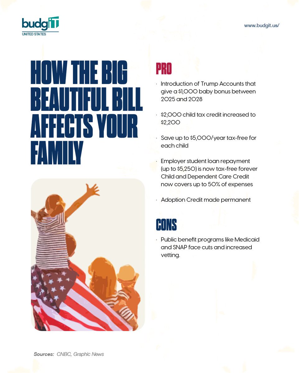 The Big Beautiful Bill brings:

 - $1,000 baby bonus (2025–2028)
 - $5K/year tax-free child savings
 - Tax-free employer student loan help
 - 50% Child &amp; Dependent Care Credit

But cuts to Medicaid &amp; SNAP could hit working families hardest.

#OneBigBeautifulBill