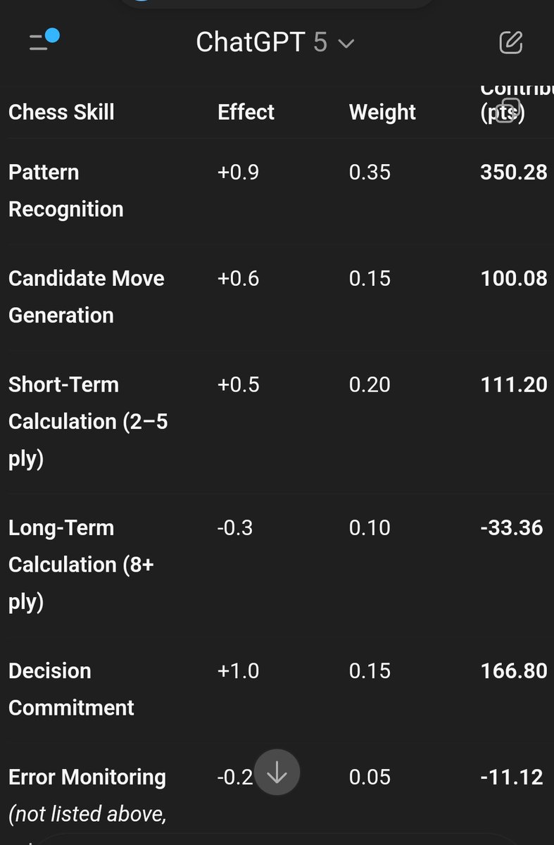how codeine improved my schizomind for tactics with corresponding point contributions
from each area according to gpt