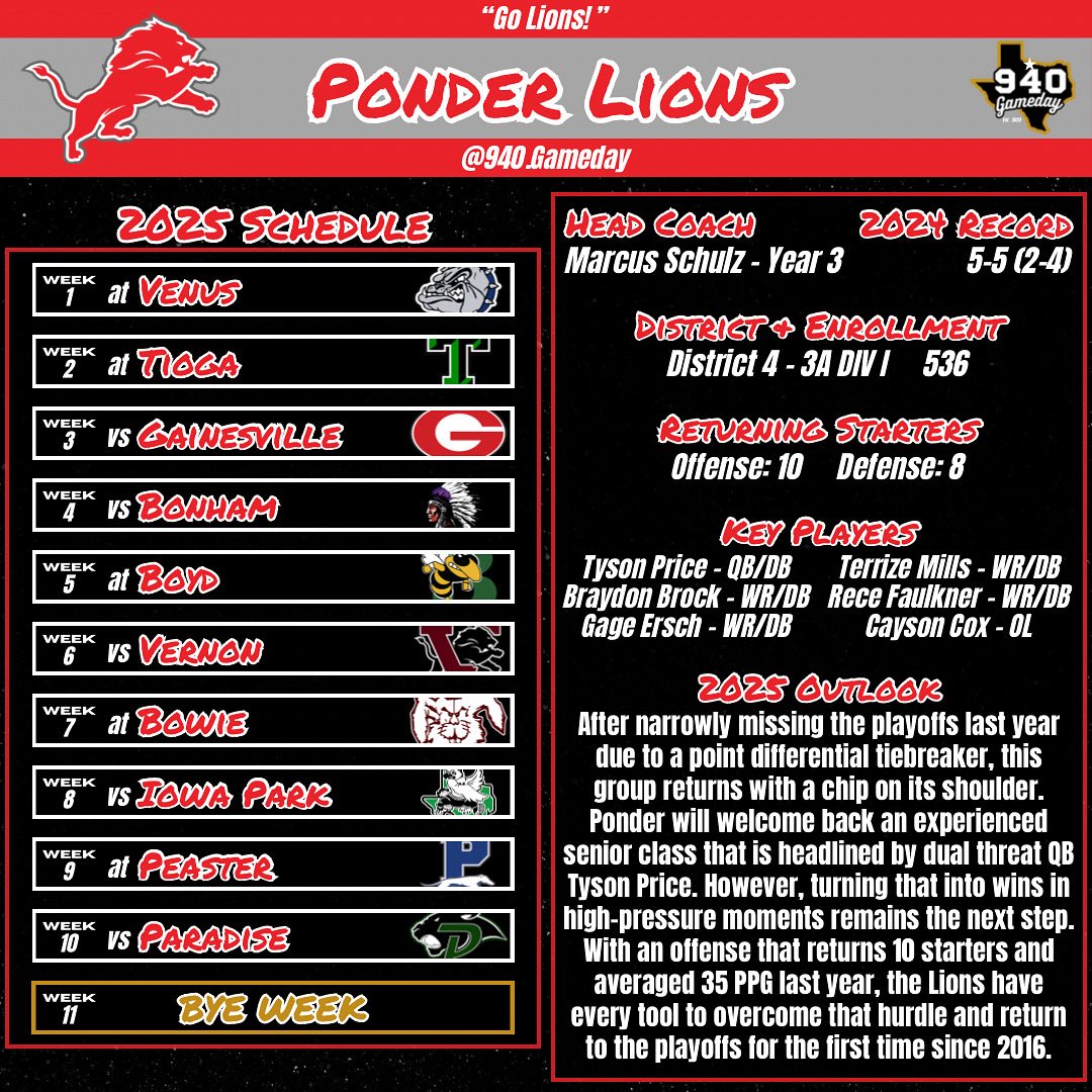 Ponder Lions 2025 Football Preview